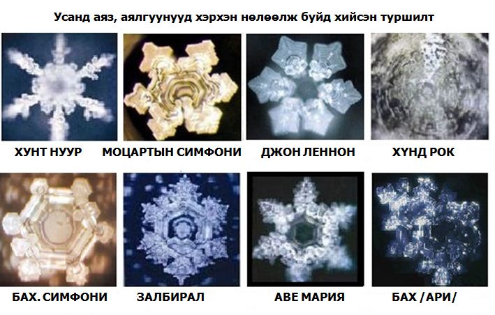 Гэтэл, “мэдээллийн хор” эдгээрээс ч илүү хортой болох талаар, Японы эрдэмтэн Масару Эмото, судалгааны дүгнэлтээрээ ном гаргасан нь дэлхий нийтийг  шуугиулсан бүтээл болсон билээ. Үг болон үзэж харснаас үүсэх, бодлын хүчний тухай сүүлийн үед маш их бичигдэх болсон. Үг, бодлоор аягатай ус, савтай будаа хэрхэн өөрчлөгддөгийг бид мэднэ. Бидний бие организм 80% уснаас бүтдэг. Хэрэв дотроосоо ялзарч, муудъя гэвэл нижгээд сөрөг муу үгийг хэлээд  байхад л гүйцэх гэнэ. Бодол бодит болдог гэдгийг мартаж болохгүй нь. Өнөөдөр, та, өчигдрийн бодсон алдаатай, алдаагүй бодлууд дотроо амьдарч, өнөөдрийнхөө бодол дотроо маргааш амьдарна. Бодол-бол өвчин, ядуурал, ганцаардал, айдас, азгүйтэл эсвэл аз жаргал, амжилт, эрүүл энх, баялаг, итгэл, хайр эдгээрийн аль альныг ургуулж чадах “үр” юм. Тиймээс, сөрөг мэдээлэл, муу муухай зүйлсийг харуулсан кино, бичлэг, мэдээ мэдээлэл зэргээс татгалзах хэрэгтэй юм байна. Иймэрхүү зүйлийг үзэж харж, сонсох нь хүнд, танин мэдэхүй, ухаарлын ямар ч ашиг байдаггүй. Цаг тухайн мэдээллийг авах хэрэгтэй гэж зарим нь маргаж болох юм.  Гэтэл, хэрэв дэлхий сөнөнө гээд зарлачихсаныг мэдээгүй байж байвал, сүүлчийн хором хүртлээ айх айдасгүй, жаргалтай байж байгаад сөнөнө. Бас л давуу тал биш үү. 